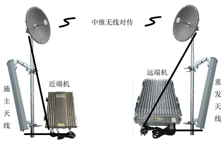乐业智能无线拉远移频中继直放站近端机远端机